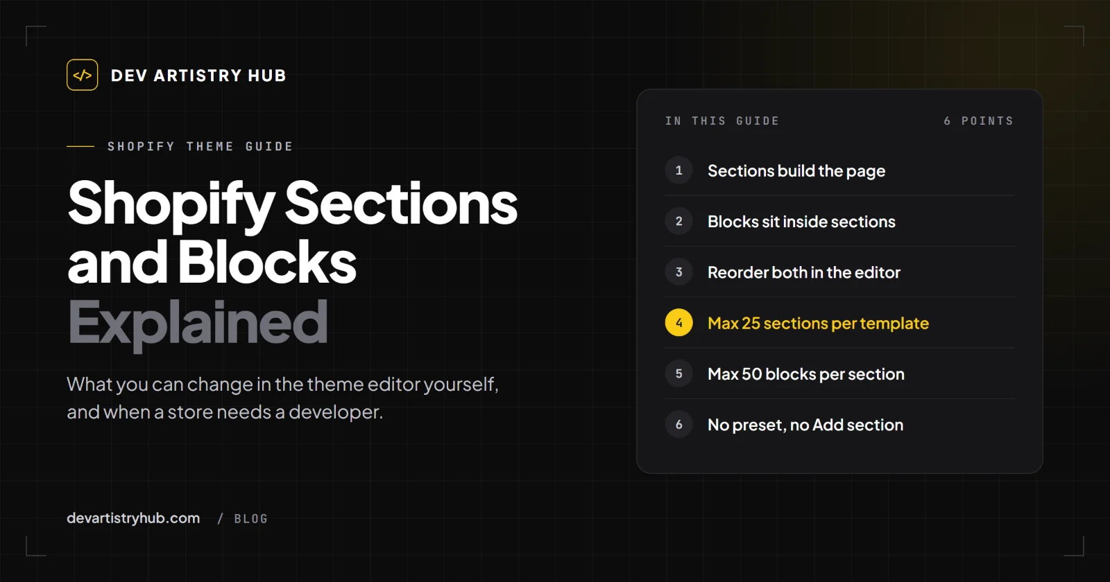 Dev Artistry Hub cover: Shopify Sections and Blocks Explained, with a six-point list from sections build the page to no preset, no Add section