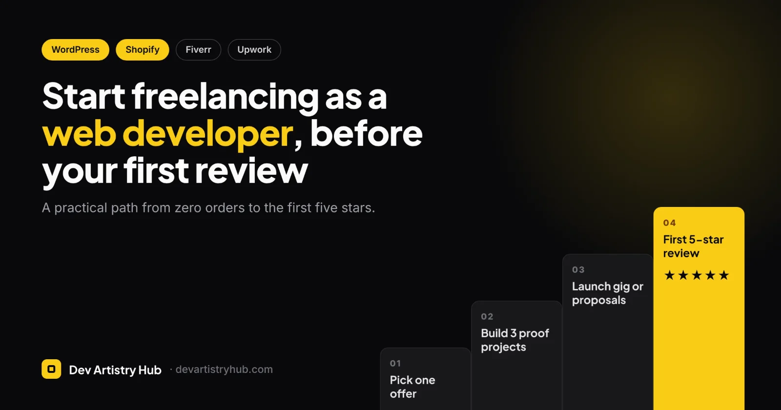 Roadmap from first gig to first five-star review for a WordPress and Shopify freelancer on Fiverr and Upwork